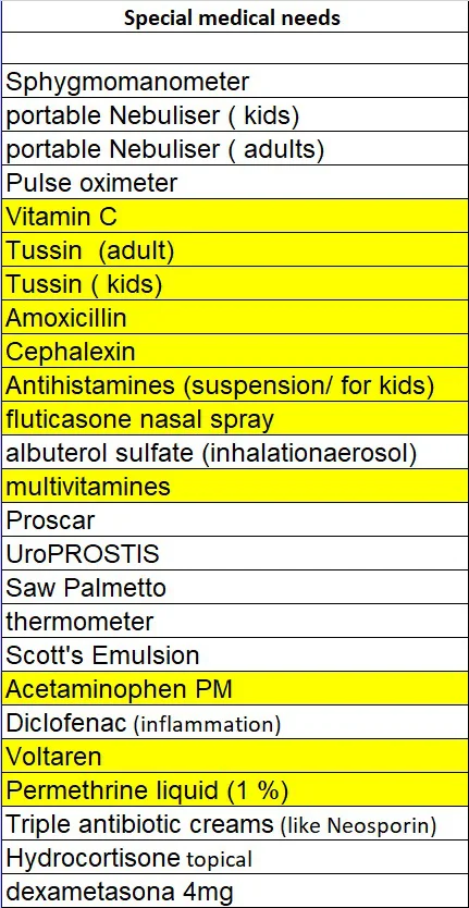 list-from-friend-in-cuba